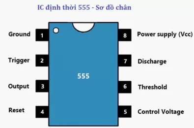 Lịch sử của IC định thời 555